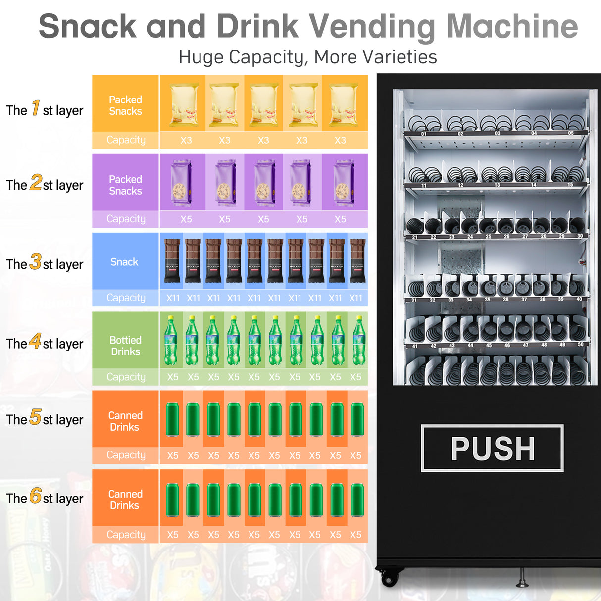 Kolvending Multi-Product Vending Solution | High Capacity + Snacks, Drinks, and More